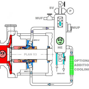 SPS-625 – External Mount Heavy-Duty Slurry Seal