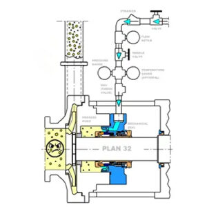 SPW682-123 – Advanced Single Cartridge Seal for Demanding Applications