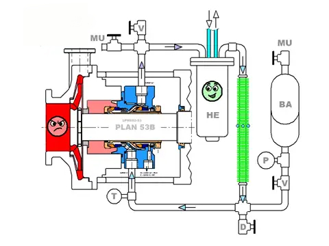 SPW682-131 Single Cartridge Mechanical Seal