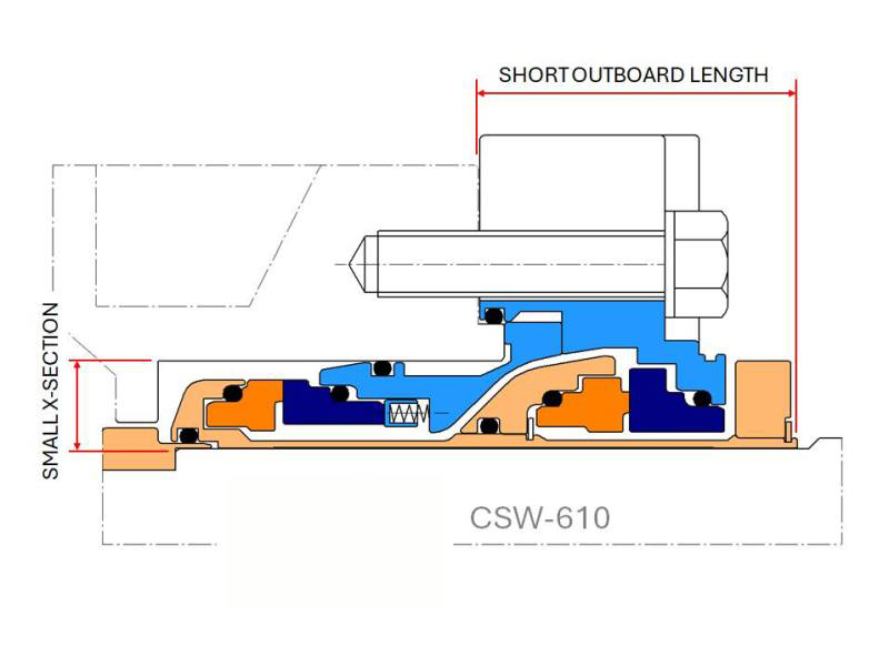 CSW610_RELIABILITY_SEALS_1