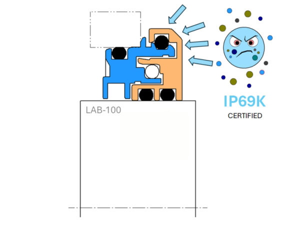 LAB-100" diagram featuring blue and orange components with black connectors.