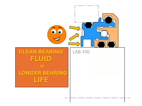 LAB-100" diagram featuring blue and orange components with black connectors.