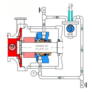 Single Cartridge Mechanical Seal SPW682-123