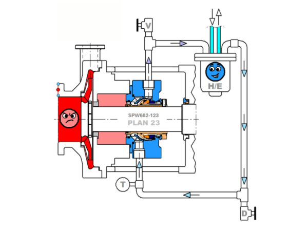 Single Cartridge Mechanical Seal SPW682-123