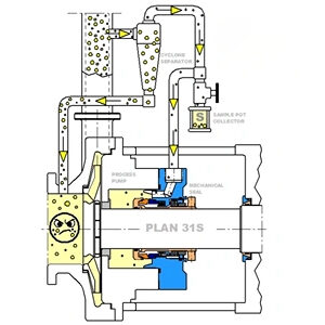 Single Cartridge Seal SPW131 – High-Performance Mechanical Seal