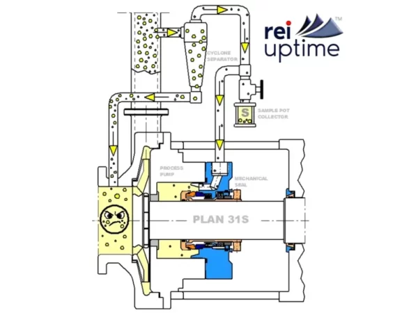 REI_Plan31_system_1