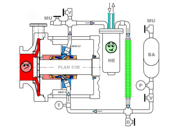 High-Efficiency SPS-625 Double Cartridge Seal for Pumps