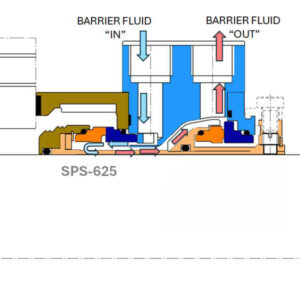 Double Cartridge Seal SPS-625 – Durable Industrial Mechanical Seal