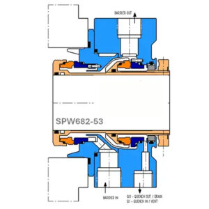 High-Efficiency SPW682-53 Double Cartridge Seal for Pumps