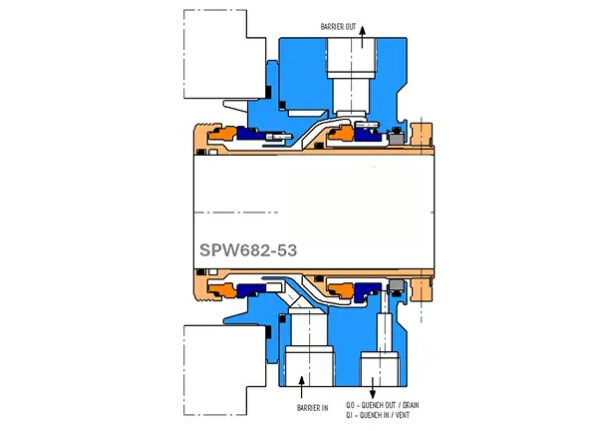 High-Efficiency SPW682-53 Double Cartridge Seal for Pumps