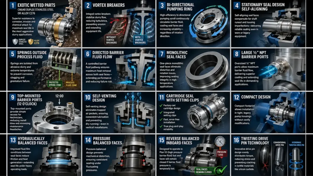 hydromaxseal-how-hydromaxseal-approaches-slurry-sealing