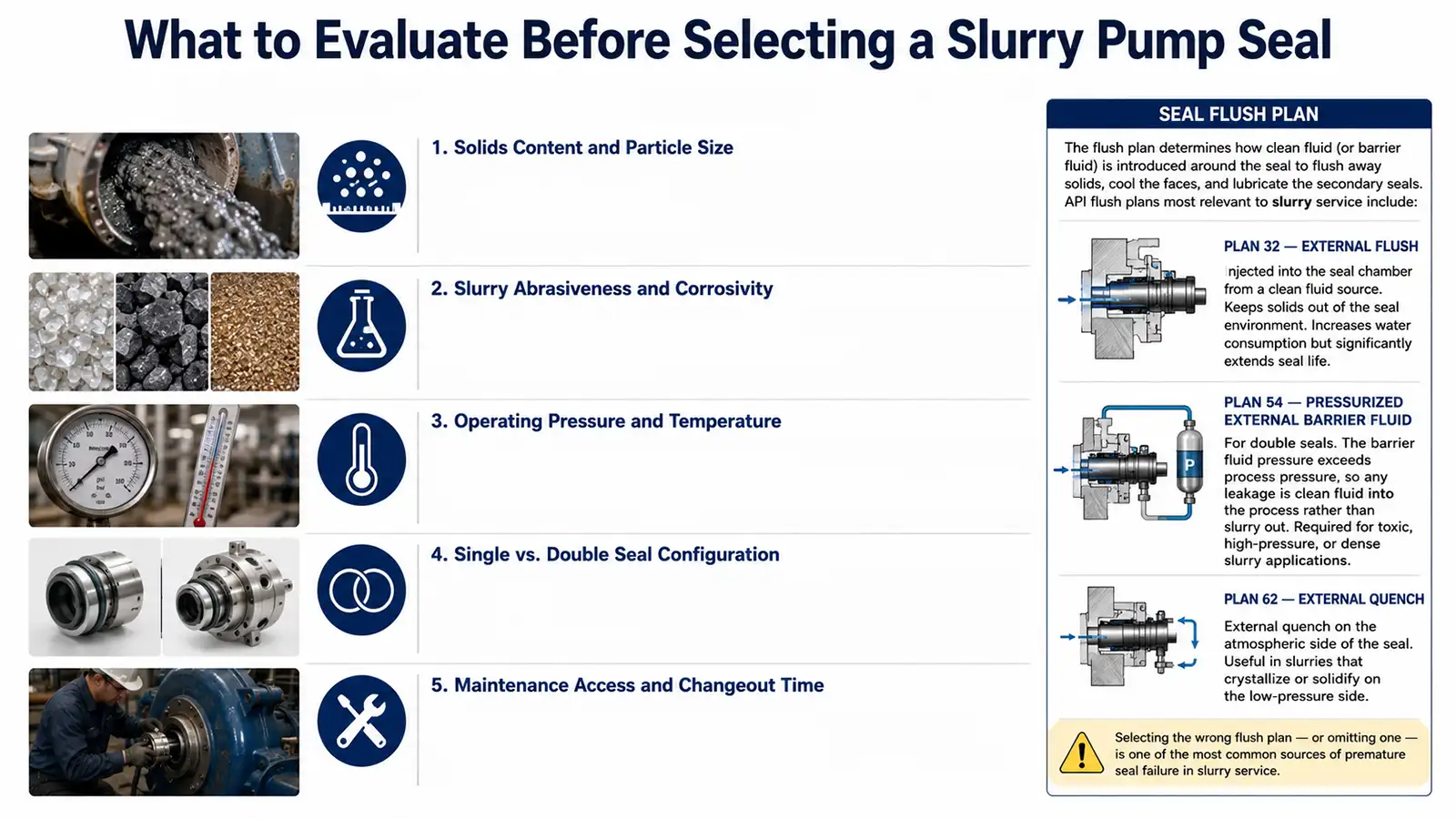 hydromaxseal-what-to-evaluate-before-selecting-a-slurry-pump-seal